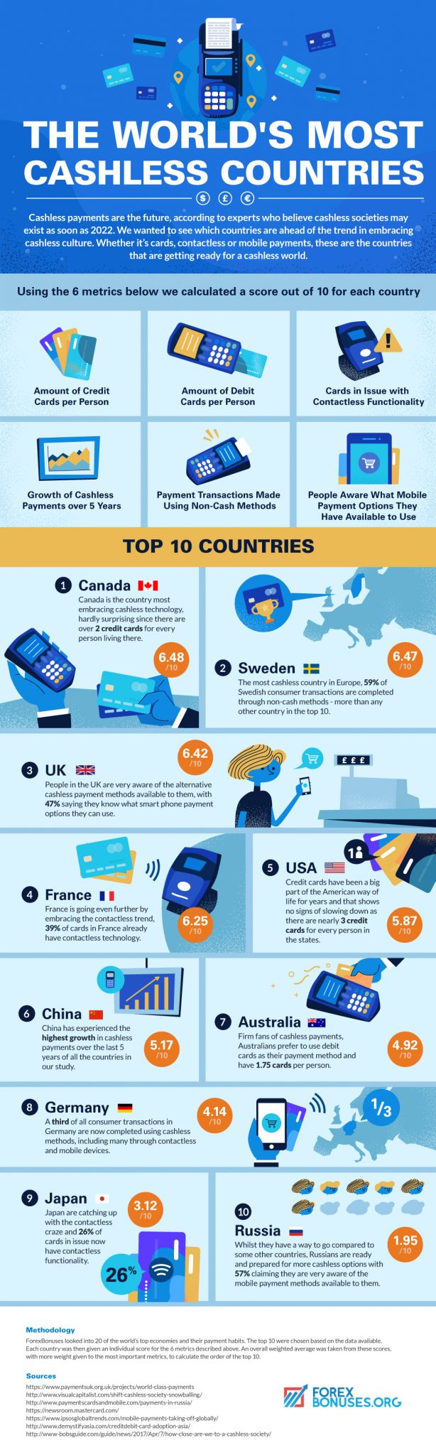 the world’s most cashless countries