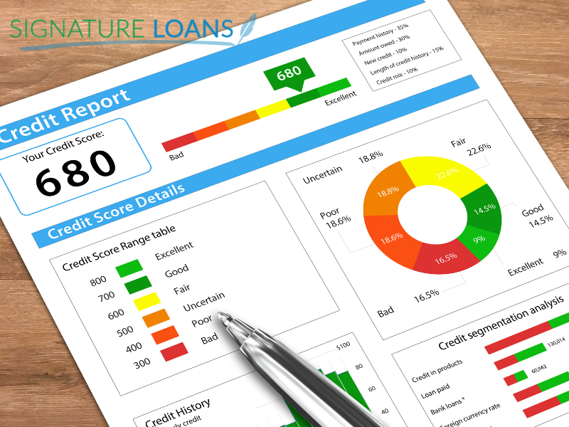 credit requirements for signature loan