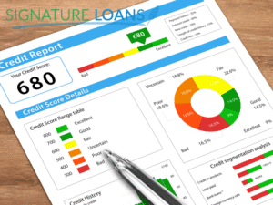 your credit score